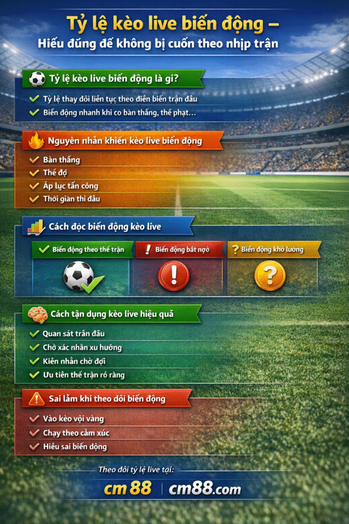 Tỷ lệ kèo live và cách đọc hiểu